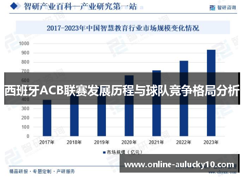 西班牙ACB联赛发展历程与球队竞争格局分析